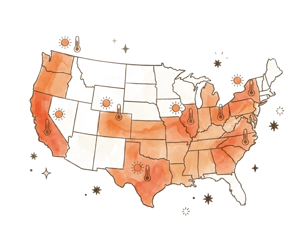 A watercolor U.S. continental map with warm-orange heat washes saturating California, Texas, the Mid-Atlantic, and the Midwest, with small sun icons hovering above each affected region